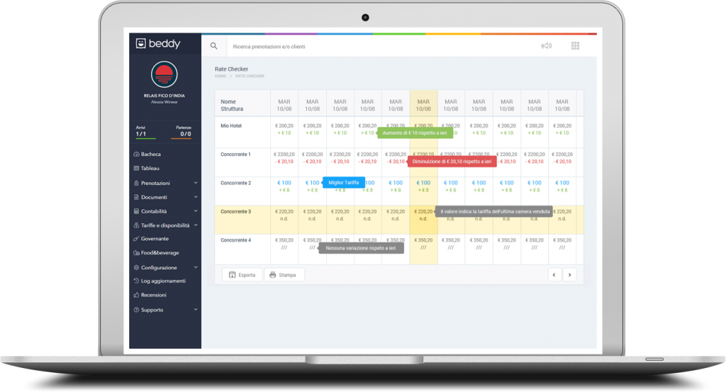 Rate Checker Come controllare le tariffe dei concorrenti Beddy